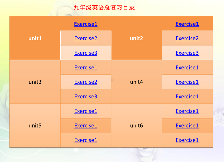 人教版九年级英语全一册总复习课件-002.pptx_第2页