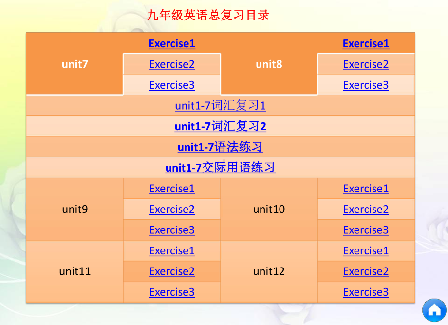 人教版九年级英语全一册总复习课件-002.pptx_第3页