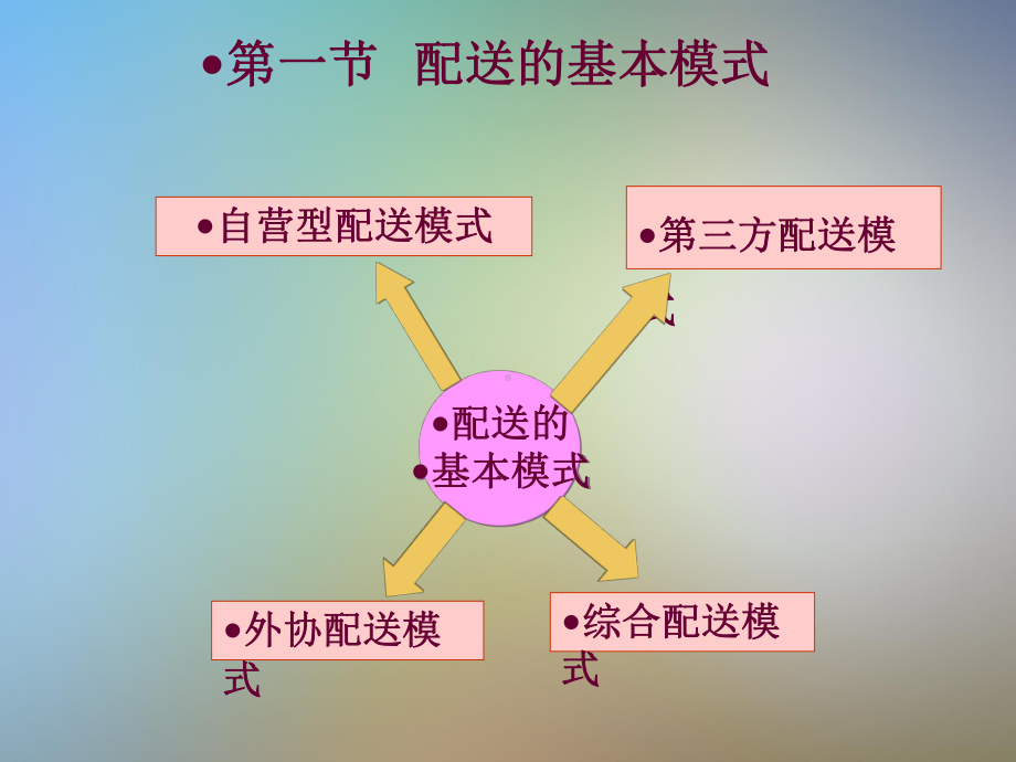 供应链管理之配送模式的选择课件.pptx_第3页