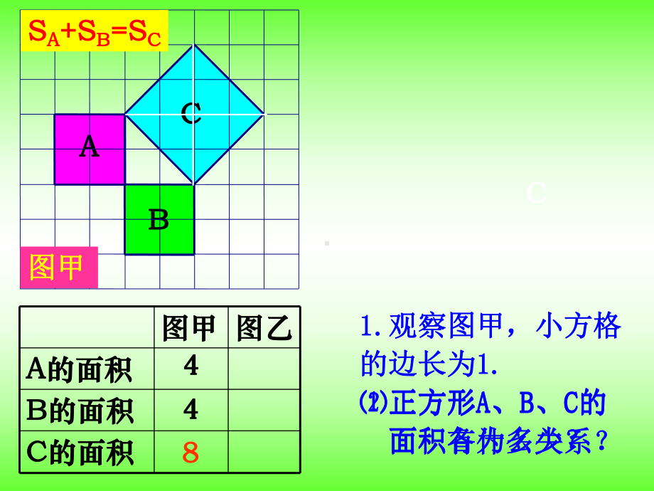 人教版数学八年级下第18章勾股定理课件.ppt_第3页