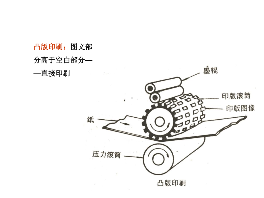 凸版印刷技术课件.ppt_第2页