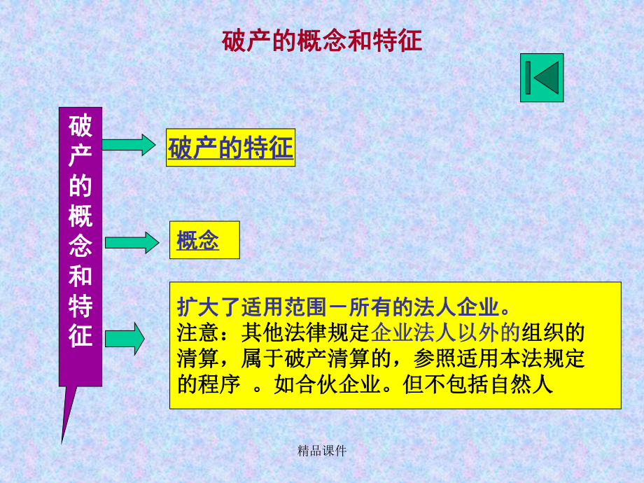 企业破产法课件课件整理 .ppt_第3页