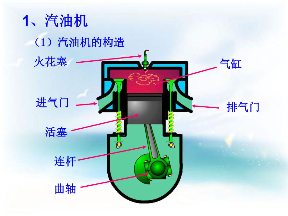 初三物理课件 内燃机.ppt_第3页