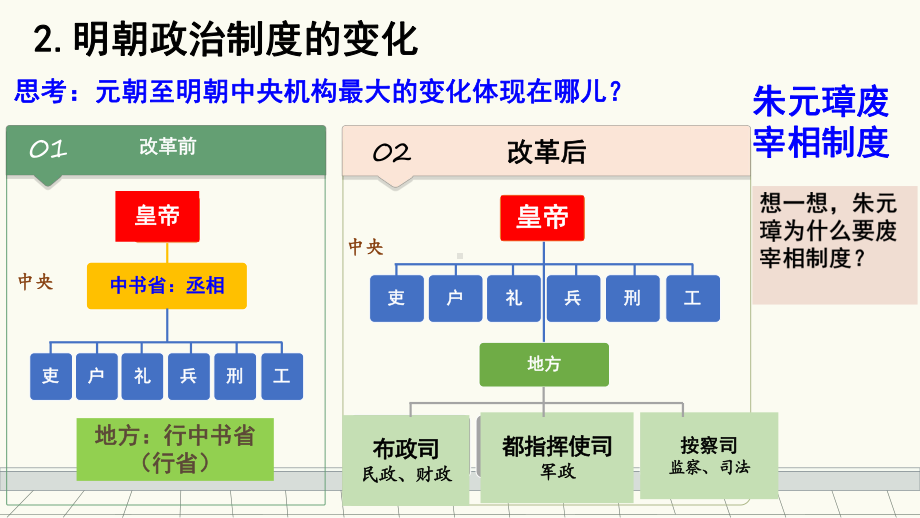 历史从明朝建立到清军入关2课件.pptx_第3页