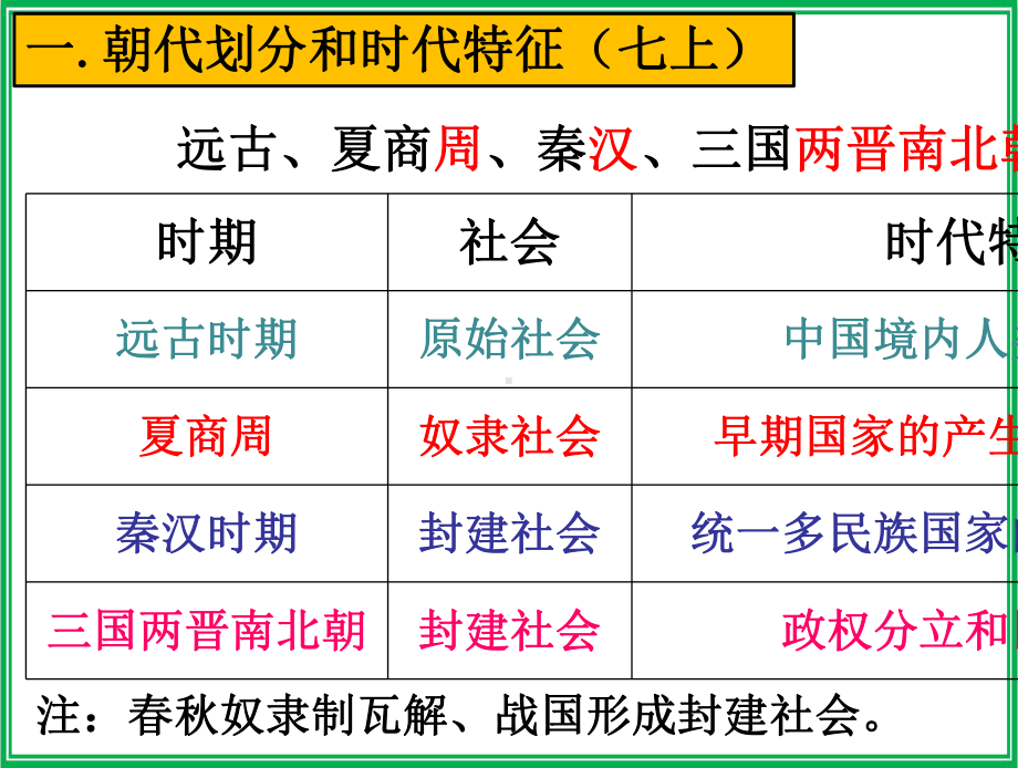 人教部编版七年级历史上册复习课件.pptx_第2页