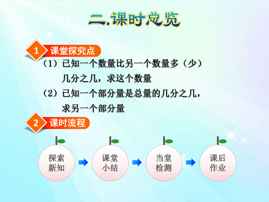 六年级数学上册第1单元第8课时稍复杂的求一个数的几分之几是多少的问题课件.ppt_第3页