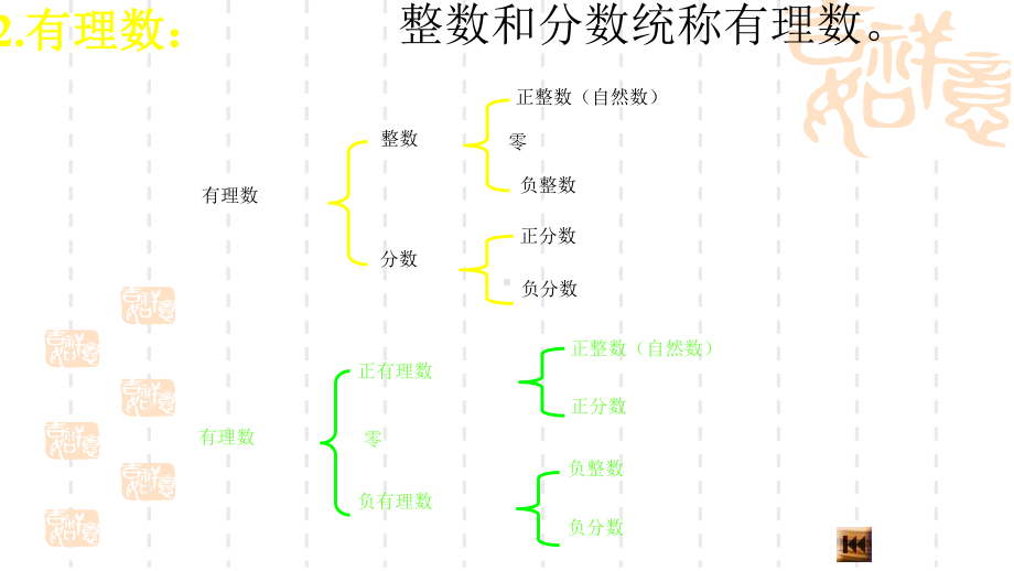 中考数学有理数总复习课件.ppt_第3页