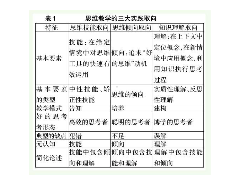 八大思维图示课件.ppt_第3页