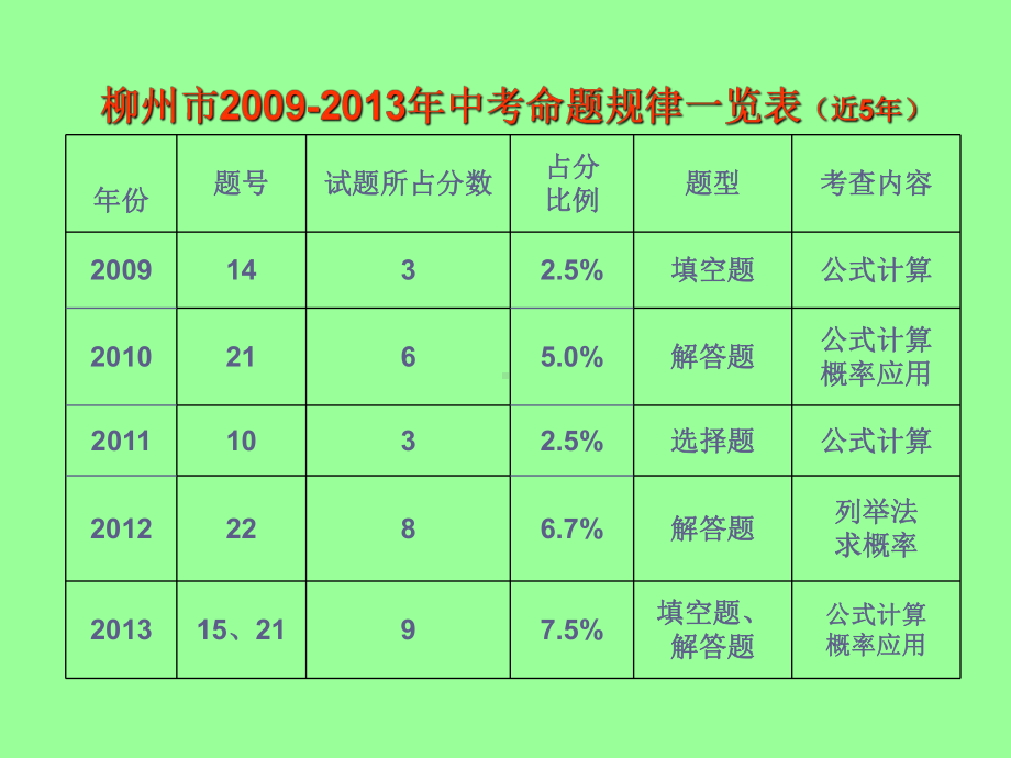 2021年中考数学专题概率初步课件.ppt_第3页