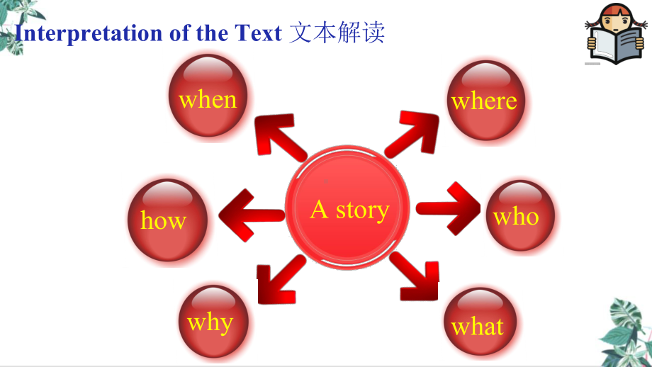 6月读后续写真题高考英语作文新题型课件.pptx_第3页