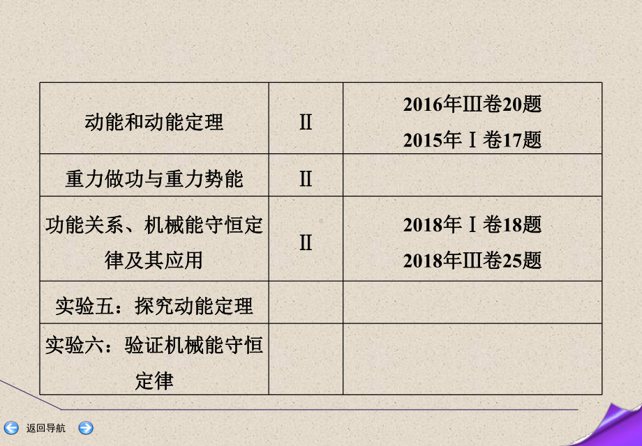 2020届一轮复习人教版 第五章 机械能 第1课时 课件.ppt_第3页