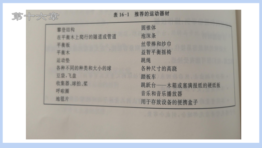 《0 8岁儿童学习环境创设》第十六章、第十七章导读内容课件.pptx_第3页