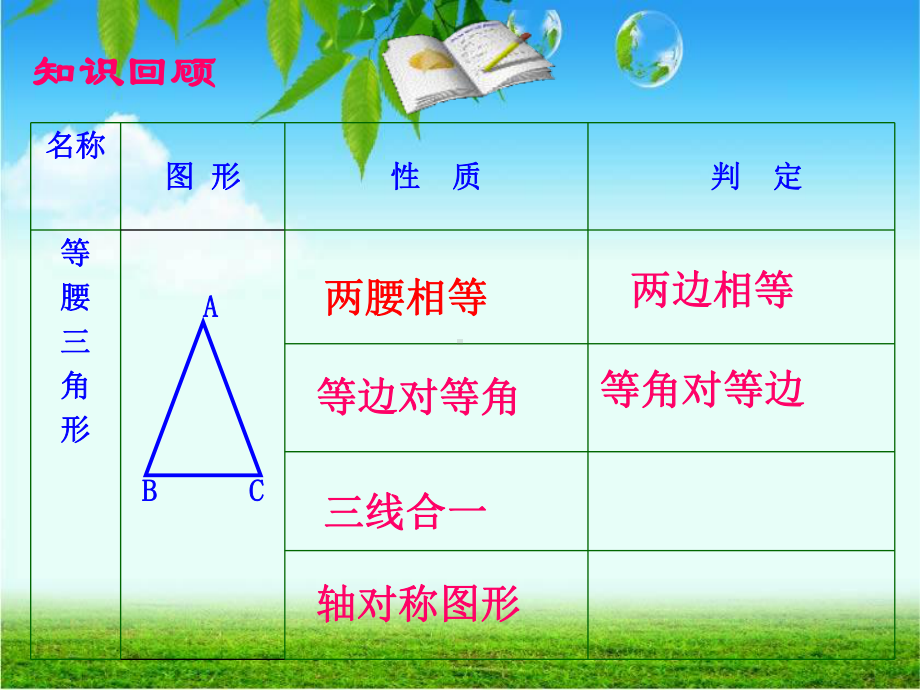 232等边三角形(第一课时)课件新人教版八年级上.ppt_第2页