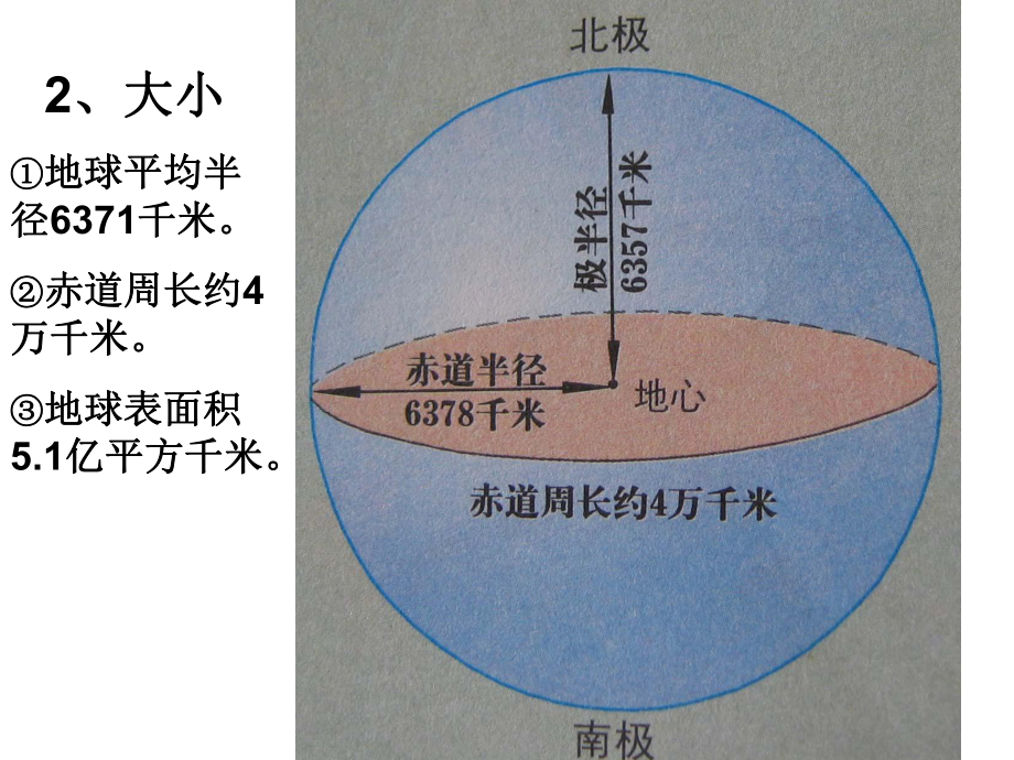 七年级地理上册总复习课件优质课公开课课件.ppt(课件中无音视频)_第3页