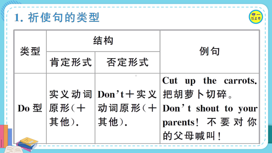 人教八年级英语上册 Unit 8语法专题课件.ppt(课件中不含音视频素材)_第3页