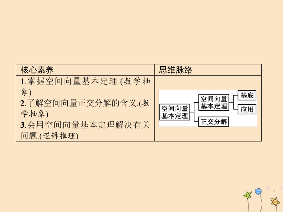 2020-2021学年新教材高中数学12空间向量基本定理课件新人教A版选择性必修第一册.pptx_第2页