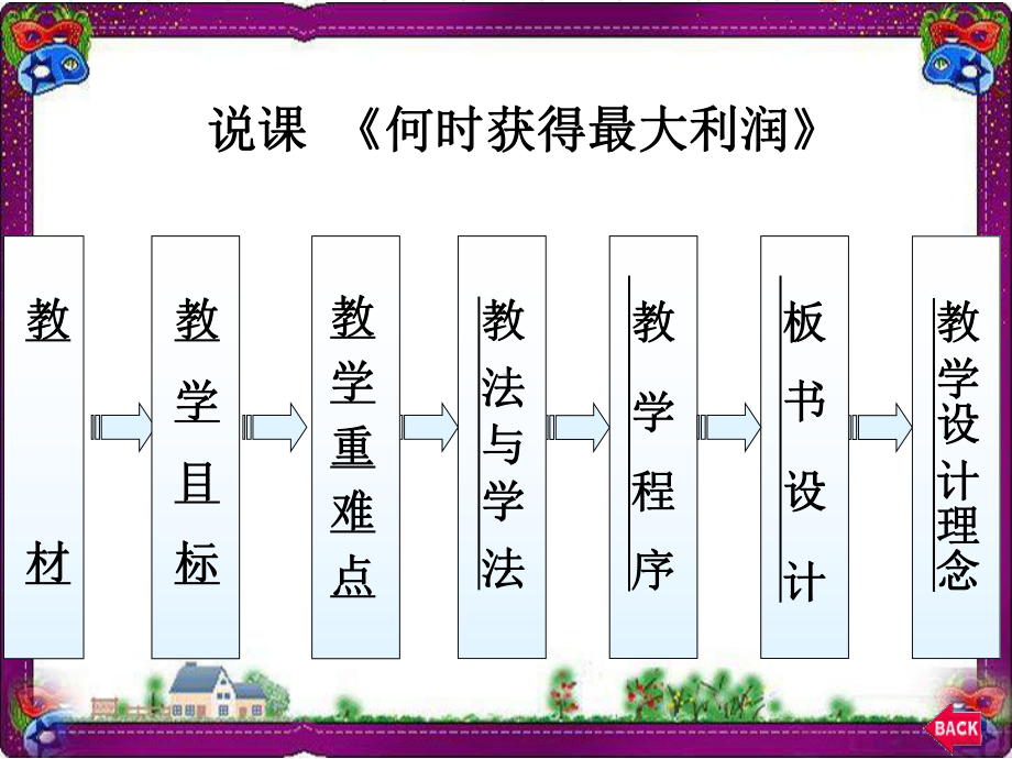 （沪科版）数学九上：216《综合与实践：获取最大利润》课件.ppt_第2页