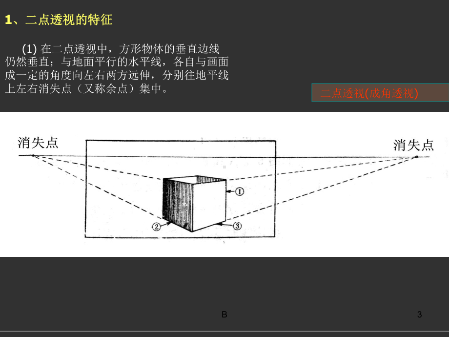 二点透视规律课件.ppt_第3页