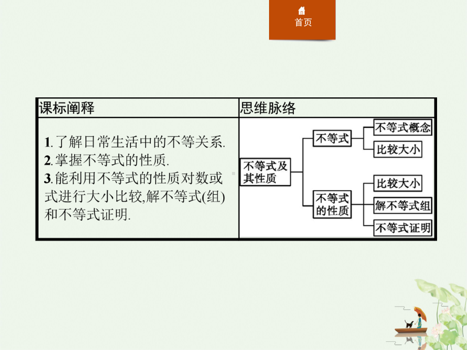 《不等式及其性质》等式与不等式优秀课件.pptx_第2页