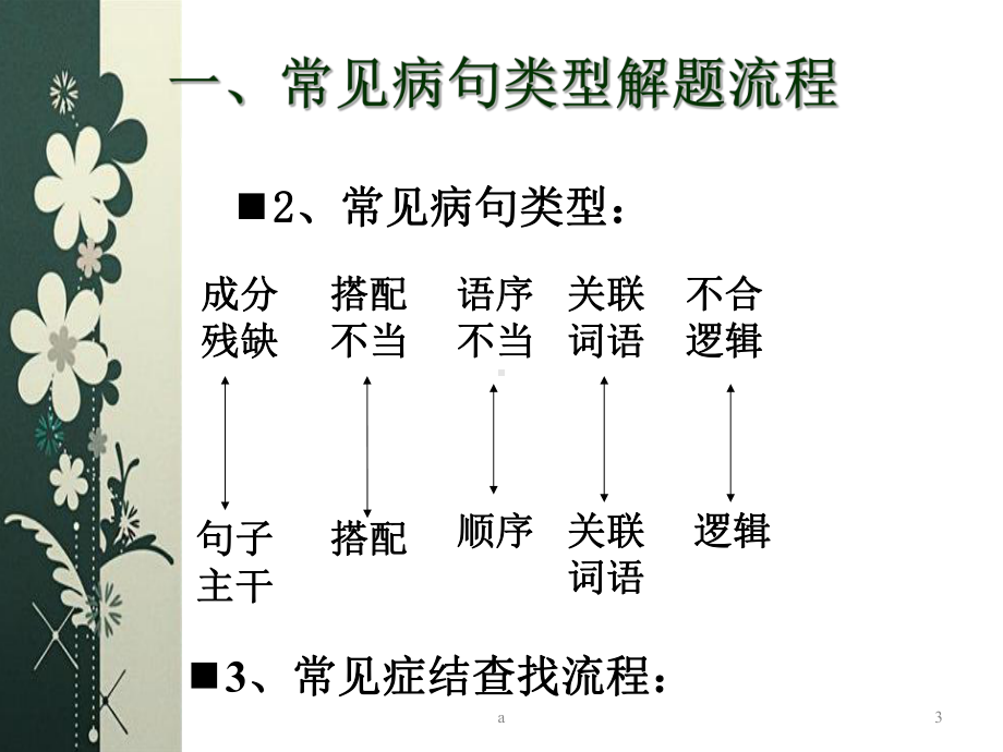 人教版七年级语文病句解题技巧课件.ppt_第3页