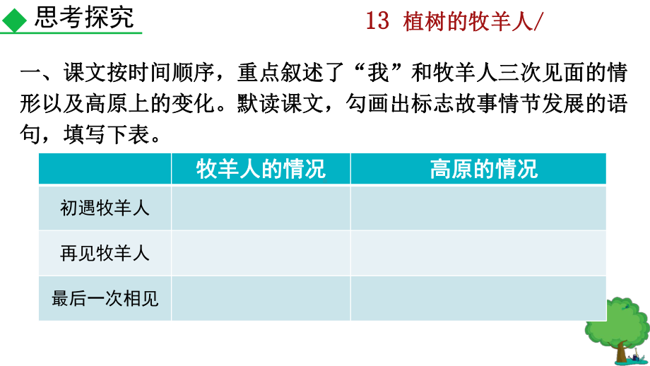 人教部编版七年级语文上册《植树的牧羊人》课件.pptx_第2页