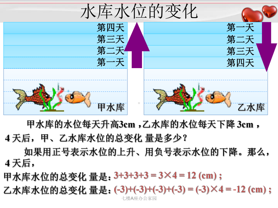 141 有理数的乘法课件1.pptx_第2页