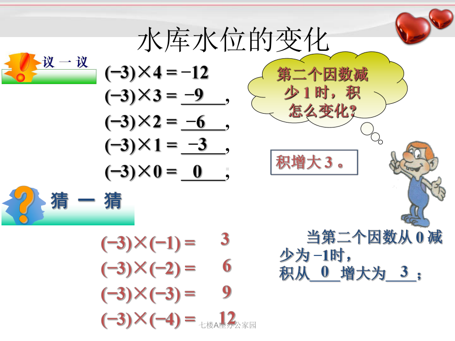 141 有理数的乘法课件1.pptx_第3页