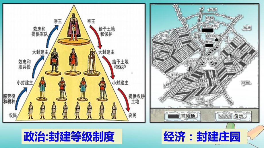 人教部编版九年级历史上册西欧经济和社会的发展课件.pptx_第2页