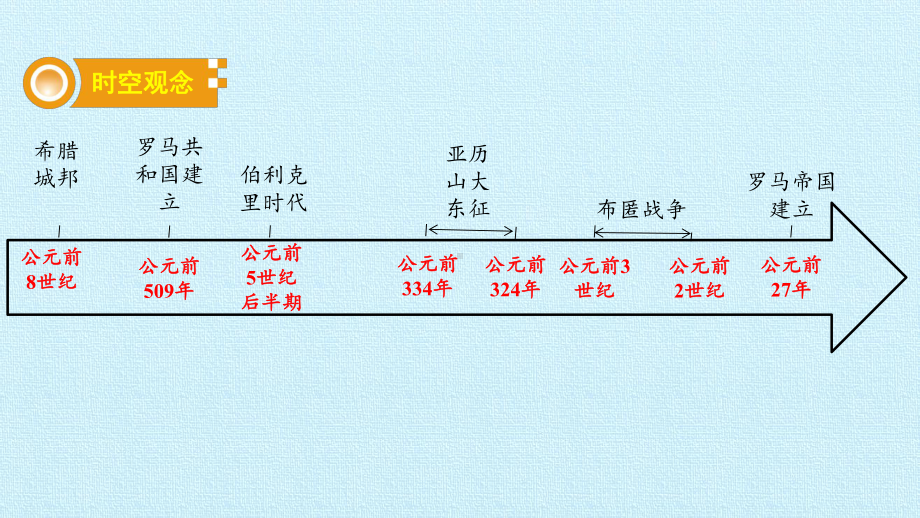 古代欧洲文明复习课件 .pptx_第3页