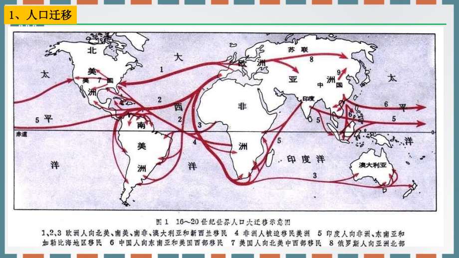 人教统编版《全球联系的初步建立与世界格局的演变》2课件.pptx_第2页