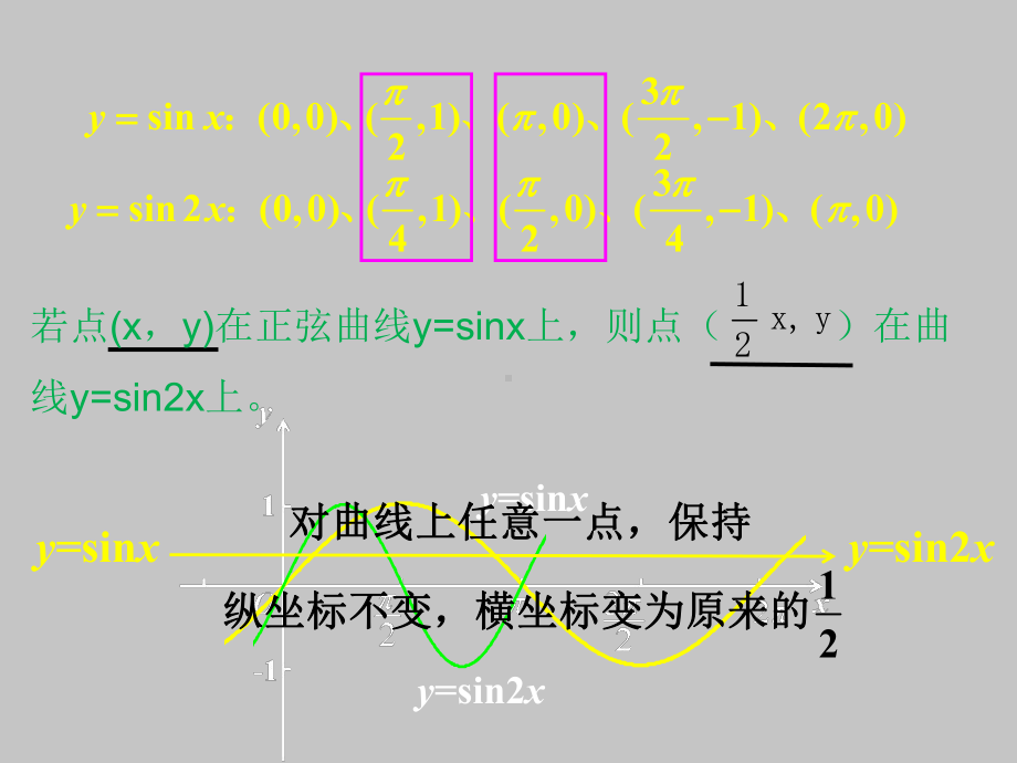 人教版A版高中数学选修4 2伸缩变换课件.ppt_第3页