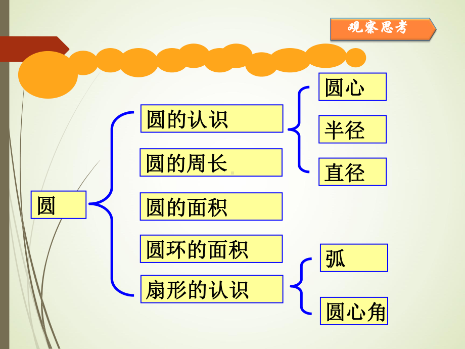 六年级数学上册圆整理和复习课件.ppt_第3页