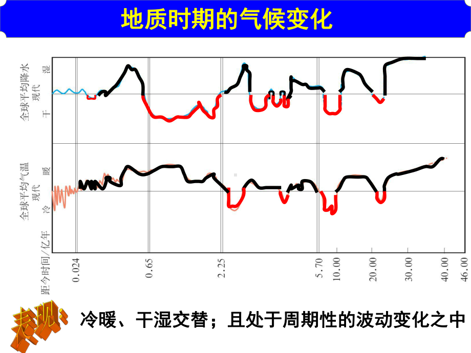 全球变暖公开课优秀课件.ppt_第3页