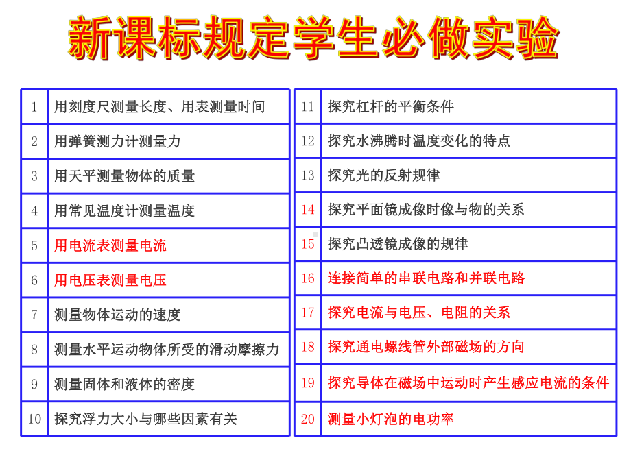 初中物理实验全集 初中物理实验课件.ppt_第3页