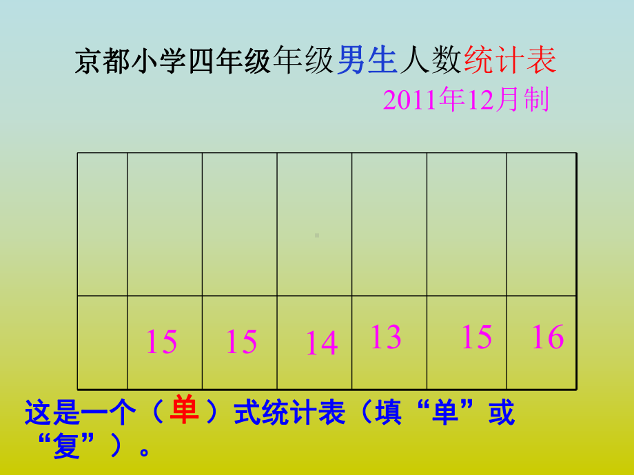 《统计条形统计图》课件.ppt_第2页