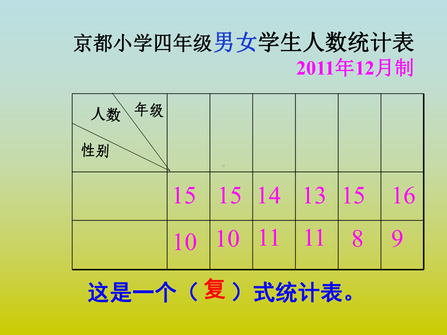 《统计条形统计图》课件.ppt_第3页