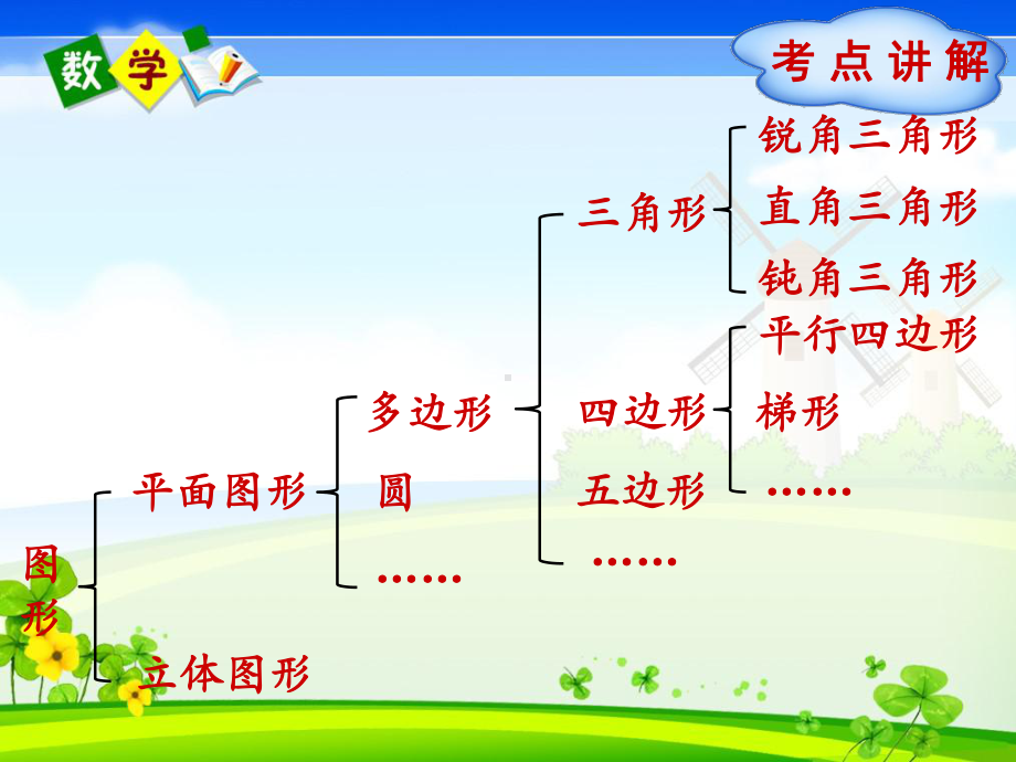 北师大版小学数学六年级下册 总复习2 1线与角 教学课件.pptx_第2页