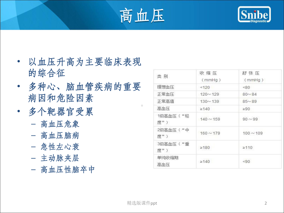 RAAS 临床应用课件.ppt_第2页