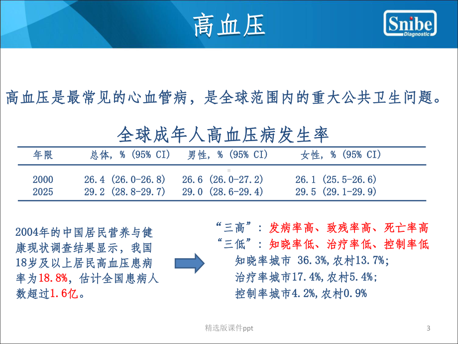 RAAS 临床应用课件.ppt_第3页