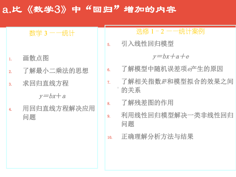 人教A版高中数学选修2 3课件31回归分析的基本思想及其初步应用.pptx_第3页