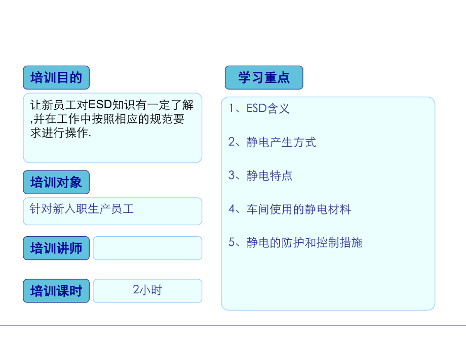 ESD标准培训教材课件.pptx_第2页