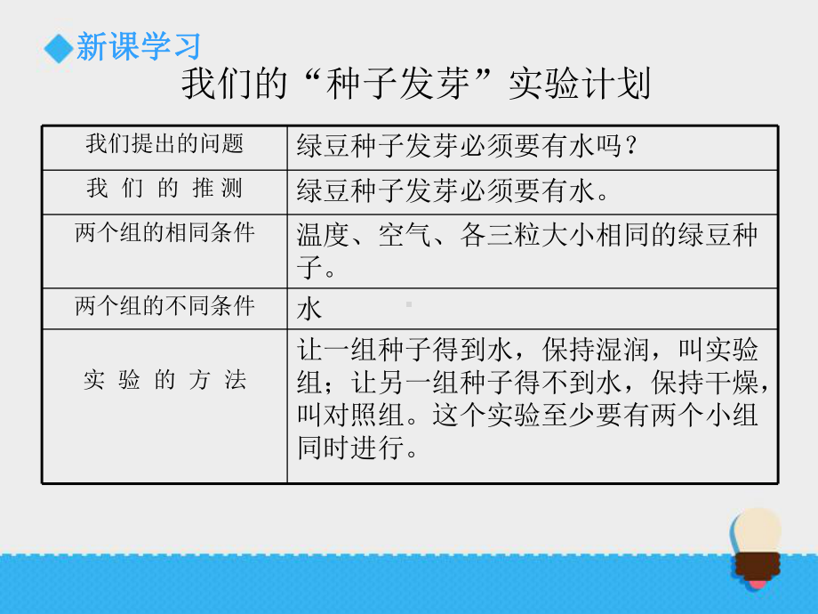 《种子发芽实验(二)》生物与环境上课用课件.pptx_第3页