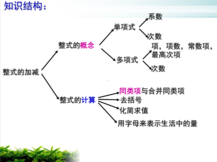 人教版数学七年级上册整式的加减整理与复习以及检测题课堂课件.pptx_第2页