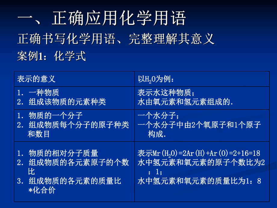 中考化学复习策略课件.ppt_第3页