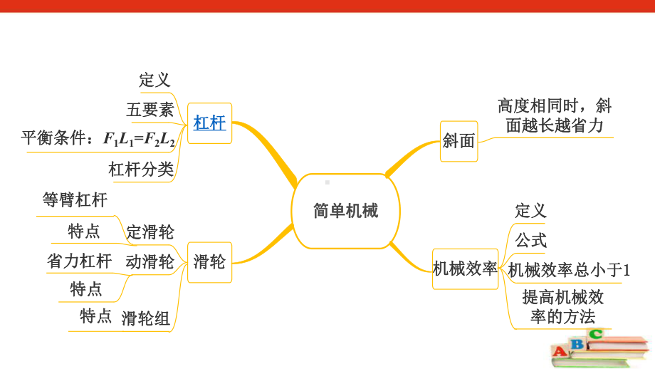 2021年山西省中考物理专题复习 杠杆课件.ppt_第2页