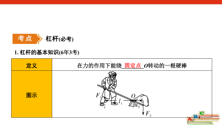 2021年山西省中考物理专题复习 杠杆课件.ppt_第3页