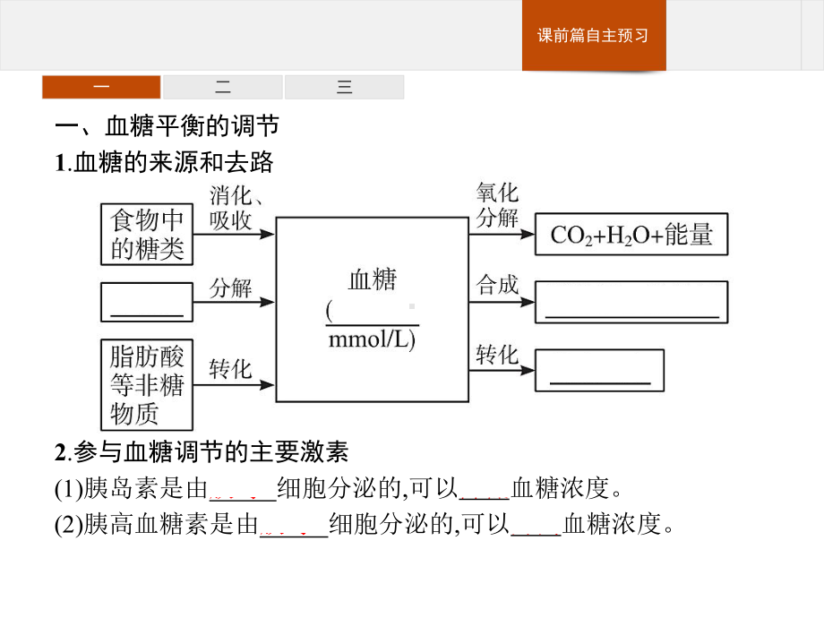 人教版新教材《激素调节的过程》课件1.pptx_第3页