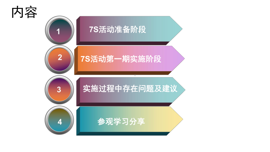 7S精益管理活动汇报总结课件.pptx_第3页