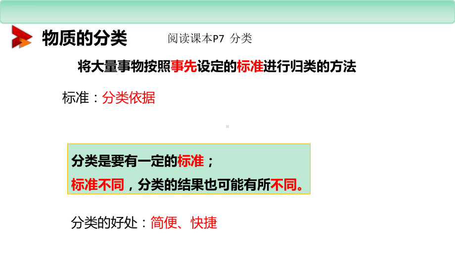 《物质的分类》物质的分类及转化优秀课件.pptx_第3页