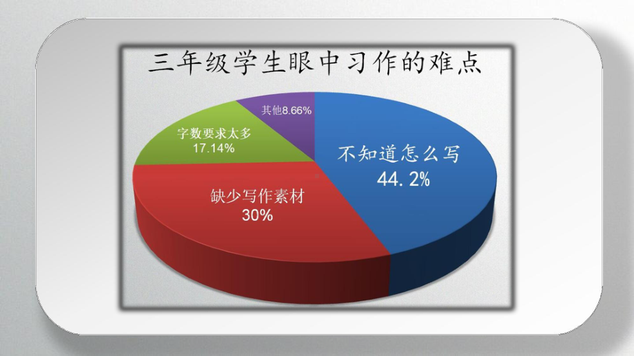 依标扣本 精准教学-三年级习作教材的编排意图与教学建议课件.pptx_第2页